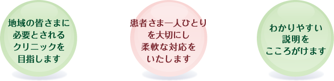 地域の皆様に必要とされるクリニックを目指します 患者様一人ひとりを大切にし柔軟な対応をいたします わかりやすい説明を心がけます